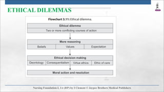 ETHICAL DILEMMAS
 