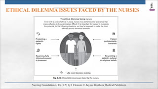 ETHICAL DILEMMA ISSUES FACED BY THE NURSES
 