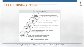 TELENURSING STEPS
 