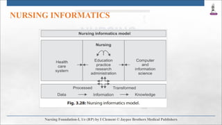 NURSING INFORMATICS
 