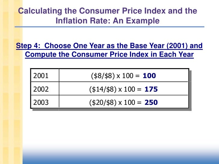 inflation and consumer price indices Calculating consumer price index (cpi) it is widely used as a measure of inflation calculating consumer price index (and the inflation rate. inflation and consumer price indices Calculating consumer price index (cpi) it is widely used as a measure of inflation calculating consumer price index (and the inflation rate.