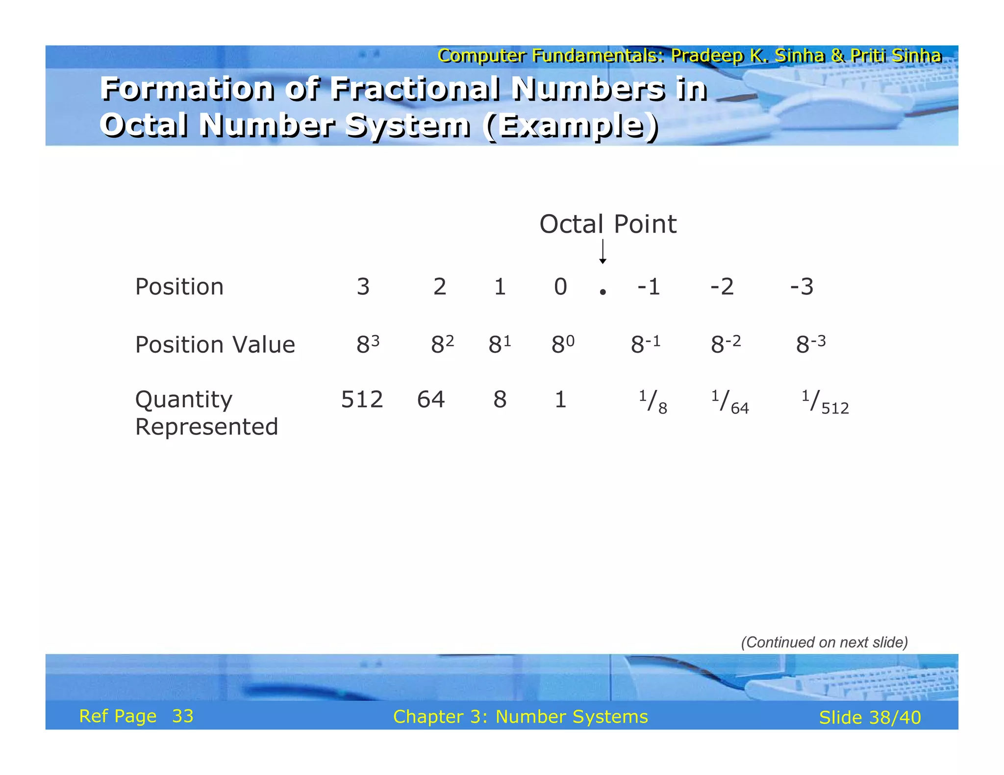 Computer Fundamentals: Pradeep K. Sinha & Priti SinhaComputer Fundamentals: Pradeep K. Sinha & Priti Sinha
Slide 38/40Chapter 3: Number SystemsRef Page
Position 3 2 1 0 . -1 -2 -3
Position Value 83 82 81 80 8-1 8-2 8-3
Quantity 512 64 8 1 1/8
1/64
1/512
Represented
Octal Point
Formation of Fractional Numbers in
Octal Number System (Example)
Formation of Fractional Numbers in
Octal Number System (Example)
(Continued on next slide)
33
 
