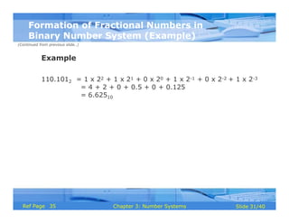 Chapter 03-Number System-Computer Application.pptx