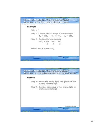 15
Computer Fundamentals: Pradeep K. Sinha & Priti SinhaComputer Fundamentals: Pradeep K. Sinha & Priti Sinha
Slide 29/40Chapter 3: Number SystemsRef Page
Example
5628 = ?2
Step 1: Convert each octal digit to 3 binary digits
58 = 1012, 68 = 1102, 28 = 0102
Step 2: Combine the binary groups
5628 = 101 110 010
5 6 2
Hence, 5628 = 1011100102
(Continued from previous slide..)
Shortcut Method for Converting an Octal
Number to Its Equivalent Binary Number
Shortcut Method for Converting an Octal
Number to Its Equivalent Binary Number
30
Computer Fundamentals: Pradeep K. Sinha & Priti SinhaComputer Fundamentals: Pradeep K. Sinha & Priti Sinha
Slide 30/40Chapter 3: Number SystemsRef Page
Method
Step 1: Divide the binary digits into groups of four
starting from the right
Step 2: Combine each group of four binary digits to
one hexadecimal digit
Shortcut Method for Converting a Binary
Number to its Equivalent Hexadecimal Number
Shortcut Method for Converting a Binary
Number to its Equivalent Hexadecimal Number
(Continued on next slide)
30
 