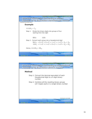 16
Computer Fundamentals: Pradeep K. Sinha & Priti SinhaComputer Fundamentals: Pradeep K. Sinha & Priti Sinha
Slide 31/40Chapter 3: Number SystemsRef Page
Example
1111012 = ?16
Step 1: Divide the binary digits into groups of four
starting from the right
0011 1101
Step 2: Convert each group into a hexadecimal digit
00112 = 0 x 23 + 0 x 22 + 1 x 21 + 1 x 20 = 310 = 316
11012 = 1 x 23 + 1 x 22 + 0 x 21 + 1 x 20 = 310 = D16
Hence, 1111012 = 3D16
(Continued from previous slide..)
Shortcut Method for Converting a Binary
Number to its Equivalent Hexadecimal Number
Shortcut Method for Converting a Binary
Number to its Equivalent Hexadecimal Number
31
Computer Fundamentals: Pradeep K. Sinha & Priti SinhaComputer Fundamentals: Pradeep K. Sinha & Priti Sinha
Slide 32/40Chapter 3: Number SystemsRef Page
Method
Step 1: Convert the decimal equivalent of each
hexadecimal digit to a 4 digit binary
number
Step 2: Combine all the resulting binary groups
(of 4 digits each) in a single binary number
Shortcut Method for Converting a Hexadecimal
Number to its Equivalent Binary Number
Shortcut Method for Converting a Hexadecimal
Number to its Equivalent Binary Number
(Continued on next slide)
31
 