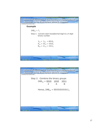 17
Computer Fundamentals: Pradeep K. Sinha & Priti SinhaComputer Fundamentals: Pradeep K. Sinha & Priti Sinha
Slide 33/40Chapter 3: Number SystemsRef Page
Example
2AB16 = ?2
Step 1: Convert each hexadecimal digit to a 4 digit
binary number
216 = 210 = 00102
A16 = 1010 = 10102
B16 = 1110 = 10112
(Continued from previous slide..)
Shortcut Method for Converting a Hexadecimal
Number to its Equivalent Binary Number
Shortcut Method for Converting a Hexadecimal
Number to its Equivalent Binary Number
32
Computer Fundamentals: Pradeep K. Sinha & Priti SinhaComputer Fundamentals: Pradeep K. Sinha & Priti Sinha
Slide 34/40Chapter 3: Number SystemsRef Page
Step 2: Combine the binary groups
2AB16 = 0010 1010 1011
2 A B
Hence, 2AB16 = 0010101010112
(Continued from previous slide..)
Shortcut Method for Converting a Hexadecimal
Number to its Equivalent Binary Number
Shortcut Method for Converting a Hexadecimal
Number to its Equivalent Binary Number
32
 