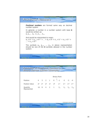 18
Computer Fundamentals: Pradeep K. Sinha & Priti SinhaComputer Fundamentals: Pradeep K. Sinha & Priti Sinha
Slide 35/40Chapter 3: Number SystemsRef Page
Fractional NumbersFractional Numbers
Fractional numbers are formed same way as decimal
number system
In general, a number in a number system with base b
would be written as:
an an-1… a0 . a-1 a-2 … a-m
And would be interpreted to mean:
an x bn + an-1 x bn-1 + … + a0 x b0 + a-1 x b-1 + a-2 x b-2 +
… + a-m x b-m
The symbols an, an-1, …, a-m in above representation
should be one of the b symbols allowed in the number
system
33
Computer Fundamentals: Pradeep K. Sinha & Priti SinhaComputer Fundamentals: Pradeep K. Sinha & Priti Sinha
Slide 36/40Chapter 3: Number SystemsRef Page
Formation of Fractional Numbers in
Binary Number System (Example)
Formation of Fractional Numbers in
Binary Number System (Example)
Position 4 3 2 1 0 . -1 -2 -3 -4
Position Value 24 23 22 21 20 2-1 2-2 2-3 2-4
Quantity 16 8 4 2 1 1/2
1/4
1/8
1/16
Represented
Binary Point
(Continued on next slide)
33
 