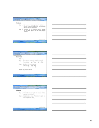 10
Computer Fundamentals: Pradeep K. Sinha & Priti SinhaComputer Fundamentals: Pradeep K. Sinha & Priti Sinha
Slide 28/40Chapter 3: Number SystemsRef Page
Method
Step 1: Convert each octal digit to a 3 digit binary
number (the octal digits may be treated as
decimal for this conversion)
Step 2: Combine all the resulting binary groups
(of 3 digits each) into a single binary
number
Shortcut Method for Converting an Octal
Number to Its Equivalent Binary Number
Shortcut Method for Converting an Octal
Number to Its Equivalent Binary Number
(Continued on next slide)
30
Computer Fundamentals: Pradeep K. Sinha & Priti SinhaComputer Fundamentals: Pradeep K. Sinha & Priti Sinha
Slide 29/40Chapter 3: Number SystemsRef Page
Example
5628 = ?2
Step 1: Convert each octal digit to 3 binary digits
58 = 1012, 68 = 1102, 28 = 0102
Step 2: Combine the binary groups
5628 = 101 110 010
5 6 2
Hence, 5628 = 1011100102
(Continued from previous slide..)
Shortcut Method for Converting an Octal
Number to Its Equivalent Binary Number
Shortcut Method for Converting an Octal
Number to Its Equivalent Binary Number
30
Computer Fundamentals: Pradeep K. Sinha & Priti SinhaComputer Fundamentals: Pradeep K. Sinha & Priti Sinha
Slide 30/40Chapter 3: Number SystemsRef Page
Method
Step 1: Divide the binary digits into groups of four
starting from the right
Step 2: Combine each group of four binary digits to
one hexadecimal digit
Shortcut Method for Converting a Binary
Number to its Equivalent Hexadecimal Number
Shortcut Method for Converting a Binary
Number to its Equivalent Hexadecimal Number
(Continued on next slide)
30
 
