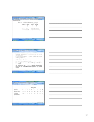 12
Computer Fundamentals: Pradeep K. Sinha & Priti SinhaComputer Fundamentals: Pradeep K. Sinha & Priti Sinha
Slide 34/40Chapter 3: Number SystemsRef Page
Step 2: Combine the binary groups
2AB16 = 0010 1010 1011
2 A B
Hence, 2AB16 = 0010101010112
(Continued from previous slide..)
Shortcut Method for Converting a Hexadecimal
Number to its Equivalent Binary Number
Shortcut Method for Converting a Hexadecimal
Number to its Equivalent Binary Number
32
Computer Fundamentals: Pradeep K. Sinha & Priti SinhaComputer Fundamentals: Pradeep K. Sinha & Priti Sinha
Slide 35/40Chapter 3: Number SystemsRef Page
Fractional NumbersFractional Numbers
Fractional numbers are formed same way as decimal
number system
In general, a number in a number system with base b
would be written as:
an an-1… a0 . a-1 a-2 … a-m
And would be interpreted to mean:
an x bn + an-1 x bn-1 + … + a0 x b0 + a-1 x b-1 + a-2 x b-2 +
… + a-m x b-m
The symbols an, an-1, …, a-m in above representation
should be one of the b symbols allowed in the number
system
33
Computer Fundamentals: Pradeep K. Sinha & Priti SinhaComputer Fundamentals: Pradeep K. Sinha & Priti Sinha
Slide 36/40Chapter 3: Number SystemsRef Page
Formation of Fractional Numbers in
Binary Number System (Example)
Formation of Fractional Numbers in
Binary Number System (Example)
Position 4 3 2 1 0 . -1 -2 -3 -4
Position Value 24 23 22 21 20 2-1 2-2 2-3 2-4
Quantity 16 8 4 2 1 1/2
1/4
1/8
1/16
Represented
Binary Point
(Continued on next slide)
33
 
