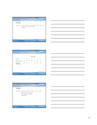 13
Computer Fundamentals: Pradeep K. Sinha & Priti SinhaComputer Fundamentals: Pradeep K. Sinha & Priti Sinha
Slide 37/40Chapter 3: Number SystemsRef Page
Example
110.1012 = 1 x 22 + 1 x 21 + 0 x 20 + 1 x 2-1 + 0 x 2-2 + 1 x 2-3
= 4 + 2 + 0 + 0.5 + 0 + 0.125
= 6.62510
(Continued from previous slide..)
Formation of Fractional Numbers in
Binary Number System (Example)
Formation of Fractional Numbers in
Binary Number System (Example)
33
Computer Fundamentals: Pradeep K. Sinha & Priti SinhaComputer Fundamentals: Pradeep K. Sinha & Priti Sinha
Slide 38/40Chapter 3: Number SystemsRef Page
Position 3 2 1 0 . -1 -2 -3
Position Value 83 82 81 80 8-1 8-2 8-3
Quantity 512 64 8 1 1/8
1/64
1/512
Represented
Octal Point
Formation of Fractional Numbers in
Octal Number System (Example)
Formation of Fractional Numbers in
Octal Number System (Example)
(Continued on next slide)
33
Computer Fundamentals: Pradeep K. Sinha & Priti SinhaComputer Fundamentals: Pradeep K. Sinha & Priti Sinha
Slide 39/40Chapter 3: Number SystemsRef Page
Example
127.548 = 1 x 82 + 2 x 81 + 7 x 80 + 5 x 8-1 + 4 x 8-2
= 64 + 16 + 7 + 5/8 + 4/64
= 87 + 0.625 + 0.0625
= 87.687510
(Continued from previous slide..)
Formation of Fractional Numbers in
Octal Number System (Example)
Formation of Fractional Numbers in
Octal Number System (Example)
33
 