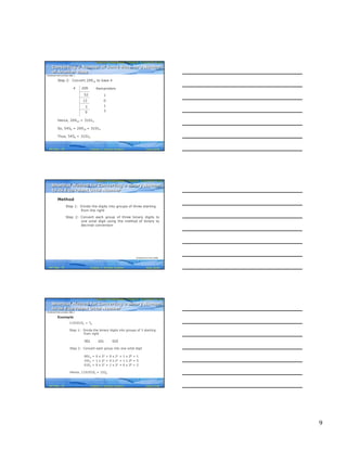 9
Computer Fundamentals: Pradeep K. Sinha & Priti SinhaComputer Fundamentals: Pradeep K. Sinha & Priti Sinha
Slide 25/40Chapter 3: Number SystemsRef Page
Step 2: Convert 20910 to base 4
Hence, 20910 = 31014
So, 5456 = 20910 = 31014
Thus, 5456 = 31014
Remainders
52
13
3
1
0
1
0 3
2094
(Continued from previous slide..)
Converting a Number of Some Base to a Number
of Another Base
Converting a Number of Some Base to a Number
of Another Base
28
Computer Fundamentals: Pradeep K. Sinha & Priti SinhaComputer Fundamentals: Pradeep K. Sinha & Priti Sinha
Slide 26/40Chapter 3: Number SystemsRef Page
Method
Step 1: Divide the digits into groups of three starting
from the right
Step 2: Convert each group of three binary digits to
one octal digit using the method of binary to
decimal conversion
Shortcut Method for Converting a Binary Number
to its Equivalent Octal Number
Shortcut Method for Converting a Binary Number
to its Equivalent Octal Number
(Continued on next slide)
29
Computer Fundamentals: Pradeep K. Sinha & Priti SinhaComputer Fundamentals: Pradeep K. Sinha & Priti Sinha
Slide 27/40Chapter 3: Number SystemsRef Page
Example
11010102 = ?8
Step 1: Divide the binary digits into groups of 3 starting
from right
001 101 010
Step 2: Convert each group into one octal digit
0012 = 0 x 22 + 0 x 21 + 1 x 20 = 1
1012 = 1 x 22 + 0 x 21 + 1 x 20 = 5
0102 = 0 x 22 + 1 x 21 + 0 x 20 = 2
Hence, 11010102 = 1528
(Continued from previous slide..)
Shortcut Method for Converting a Binary Number
to its Equivalent Octal Number
Shortcut Method for Converting a Binary Number
to its Equivalent Octal Number
29
 