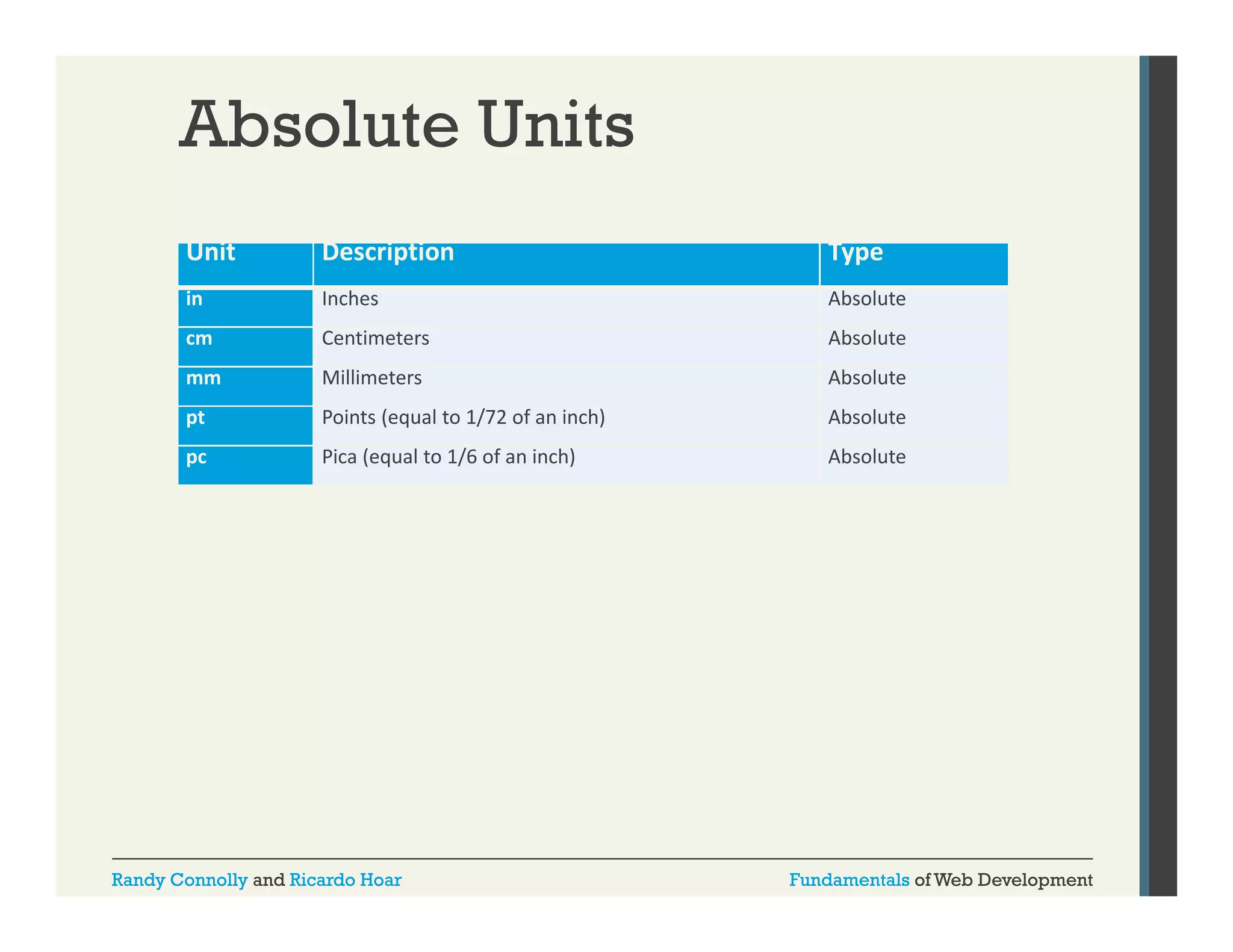 Absolute Units
Unit

Description

Type

in

Inches

Absolute

cm

Centimeters

Absolute

mm

Millimeters

Absolute

pt

Points (equal to 1/72 of an inch)
Points (equal to 1/72 of an inch)

Absolute

pc

Pica (equal to 1/6 of an inch)

Absolute

Randy Connolly and Ricardo Hoar

Fundamentals of Web Development

 