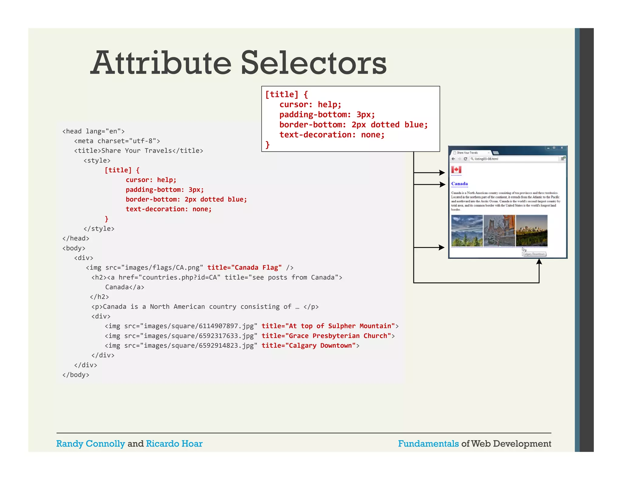 Attribute Selectors
<head lang="en">
<meta charset="utf-8">
<title>Share Your Travels</title>
<titl >Sh
Y
T
l </titl >
<style>
[title] {
cursor: help;
padding‐bottom: 3px;
border‐bottom: 2px dotted blue;
text‐decoration: none;
text‐decoration: none;
}
</style>
</head>
<body>
<div>
g
g /
g /
p g
g /
<img src="images/flags/CA.png" title="Canada Flag" />
<h2><a href="countries.php?id=CA" title="see posts from Canada">
Canada</a>
</h2>
<p>Canada is a North American country consisting of … </p>
<div>
<img src="images/square/6114907897.jpg" title="At top of Sulpher Mountain">
<img src="images/square/6592317633.jpg" title="Grace Presbyterian Church">
<img src="images/square/6592914823.jpg" title="Calgary Downtown">
</div>
</div>
</body>

Randy Connolly and Ricardo Hoar

Fundamentals of Web Development

 