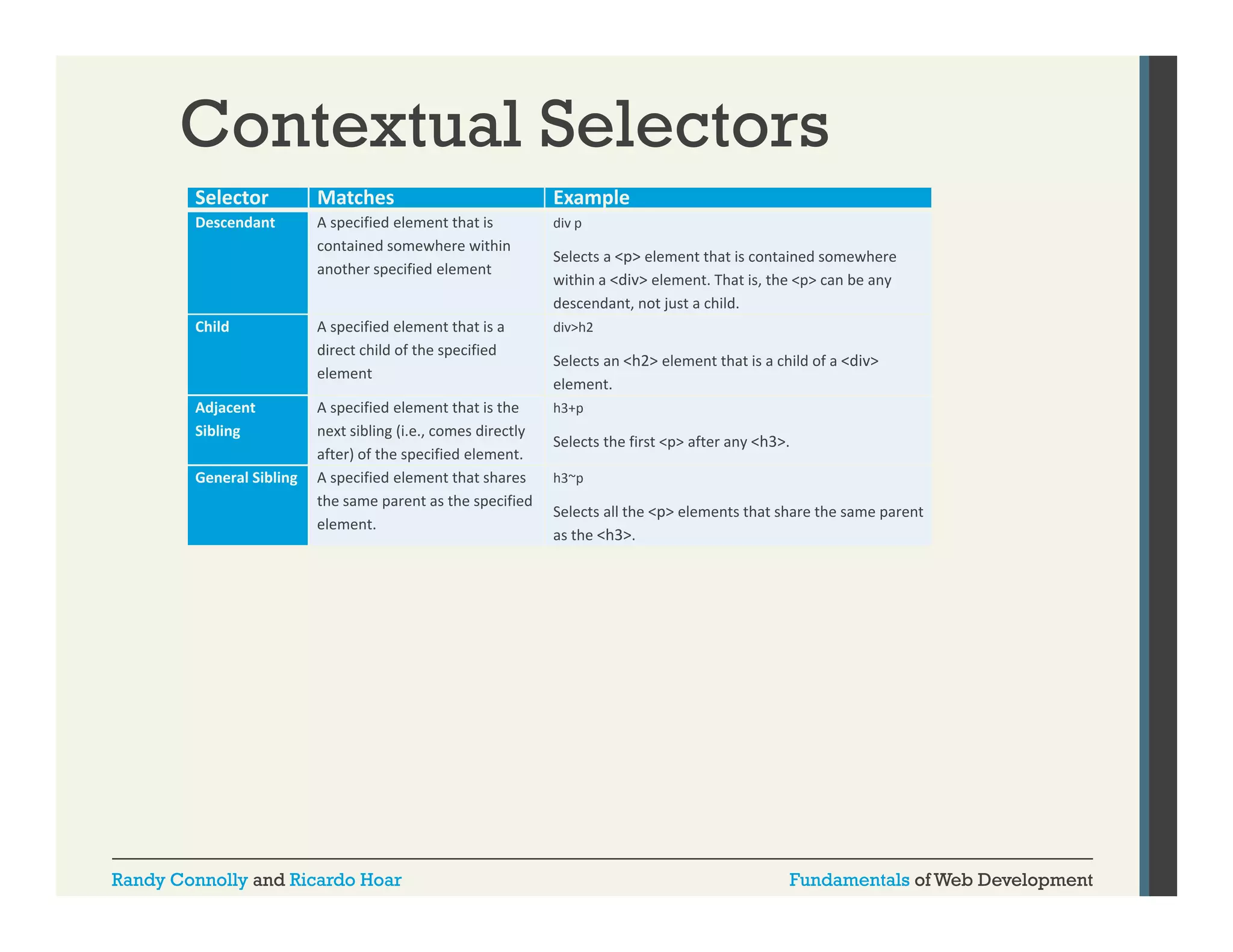 Contextual Selectors
Selector

Matches

Example

Descendant

A specified element that is 
contained somewhere within 
another specified element

div p

A specified element that is a 
direct child of the specified 
element

div>h2

A specified element that is the 
next sibling (i.e., comes directly 
after) of the specified element.
A specified element that shares 
the same parent as the specified 
element.

h3+p

Child

Adjacent 
Sibling
General Sibling

Randy Connolly and Ricardo Hoar

Selects a <p> element that is contained somewhere 
within a <div> element. That is, the <p> can be any 
descendant, not just a child.
Selects an <h2> element that is a child of a <div>
element.
Selects the first <p> after any <h3>.
h3~p

Selects all the <p> elements that share the same parent 
as the 
as the <h3>.

Fundamentals of Web Development

 