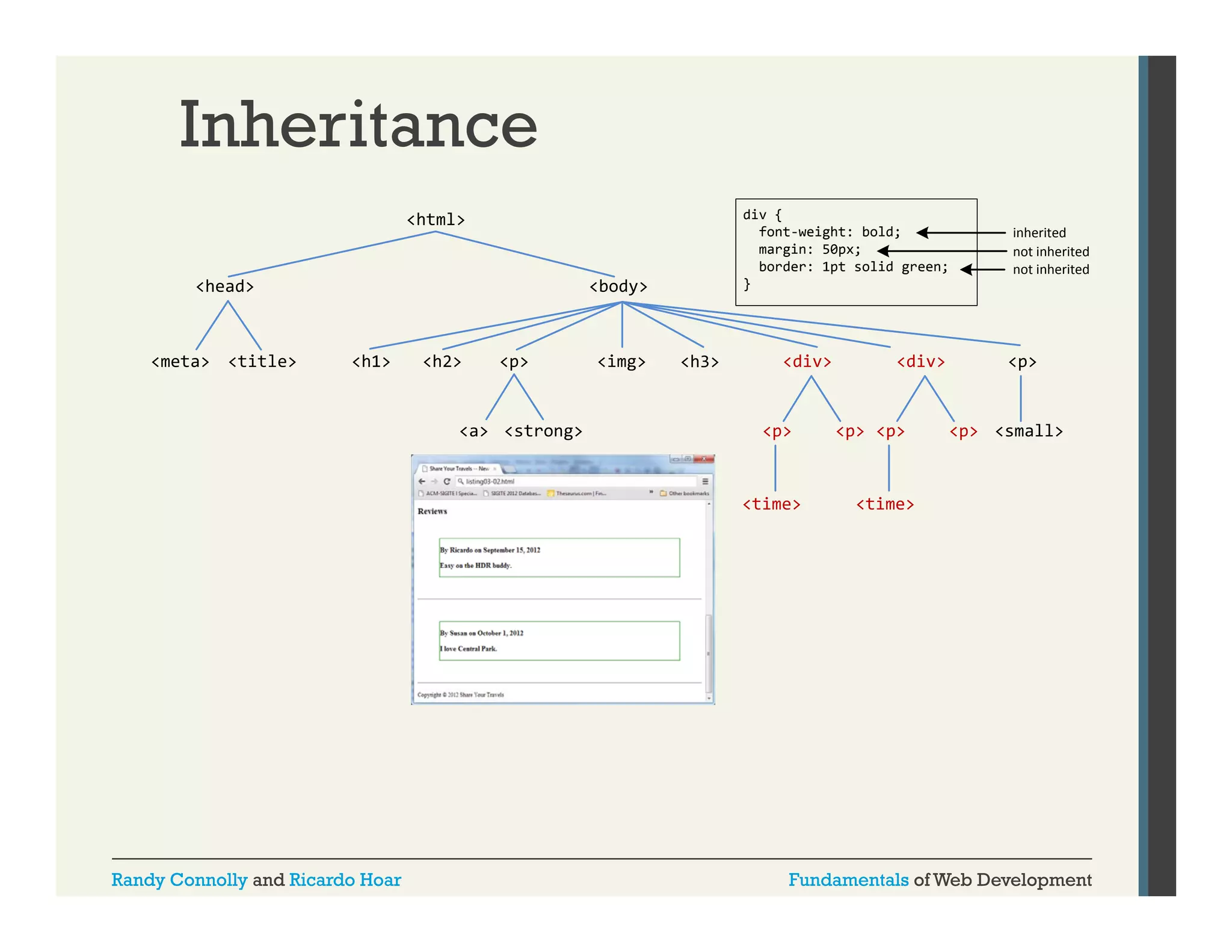Inheritance
div {
font-weight: bold;
margin: 50px;
border: 1pt solid green;
}

<html>

<head>

<meta> <title>

<body>

<h1>

<h2>

<p>

<a> <strong>

<img>

<h3>

<div>

<p>

<time>

Randy Connolly and Ricardo Hoar

<div>

<p> <p>

inherited
not inherited
not inherited

<p>

<p> <small>

<time>

Fundamentals of Web Development

 