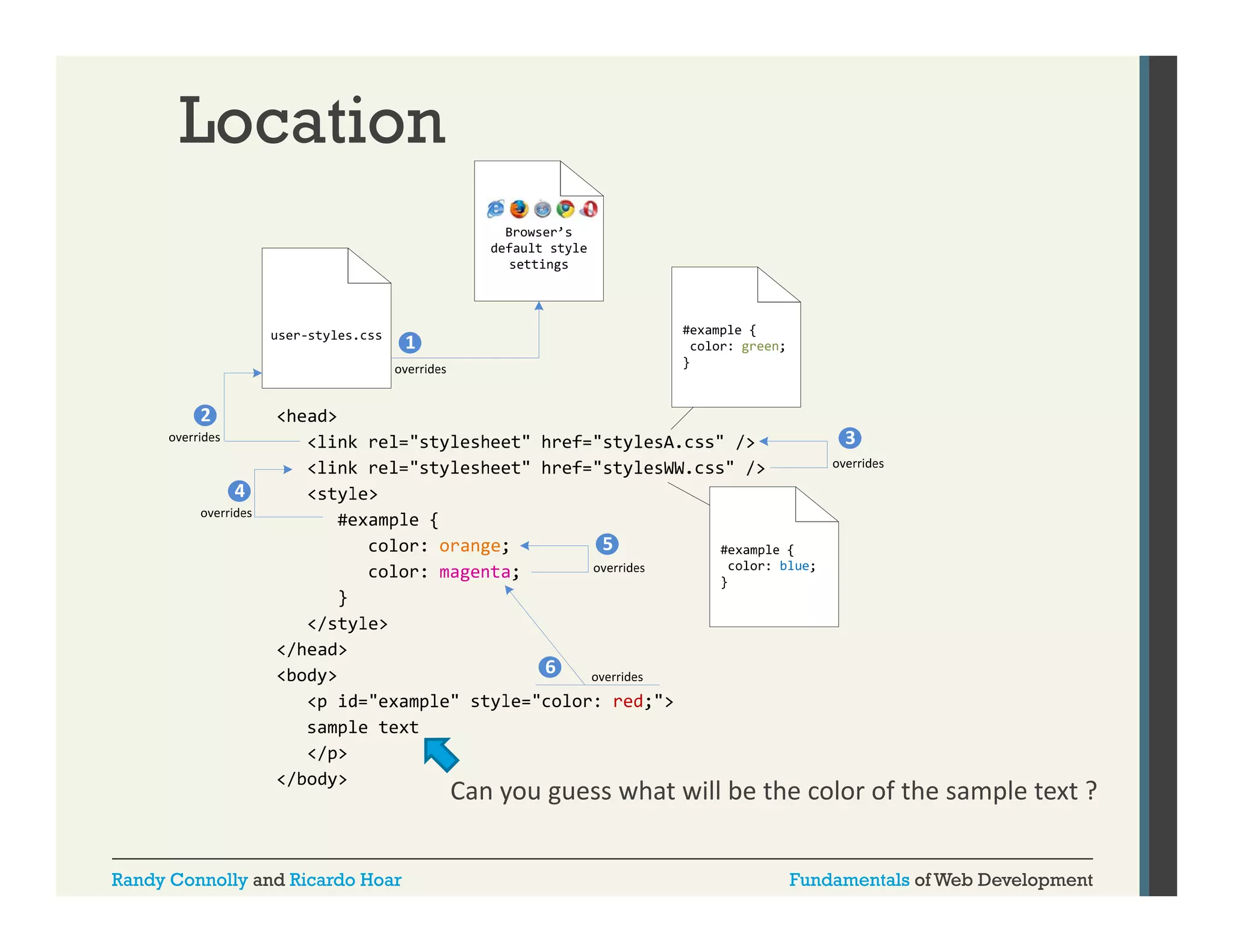 Location

Can you guess what will be the color of the sample text ?
Randy Connolly and Ricardo Hoar

Fundamentals of Web Development

 