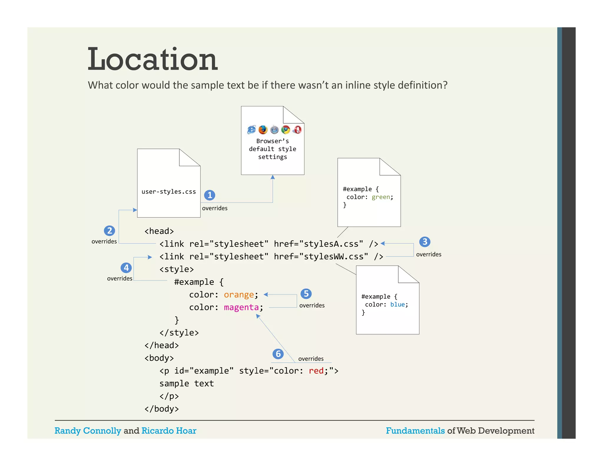 Location
What color would the sample text be if there wasn t an inline style definition?
What color would the sample text be if there wasn’t an inline style definition?

Randy Connolly and Ricardo Hoar

Fundamentals of Web Development

 