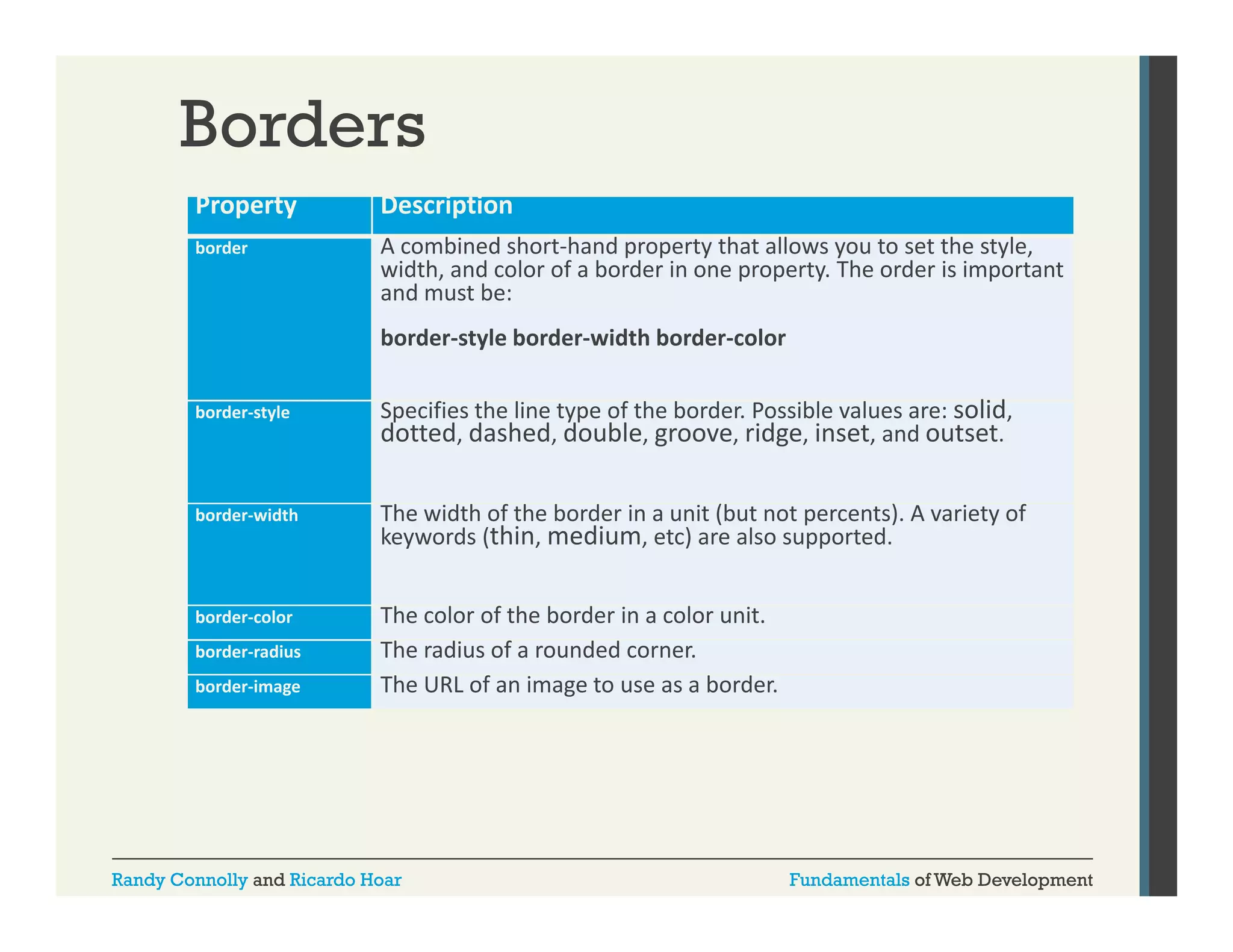 Borders
Property

Description

border

A combined short‐hand property that allows you to set the style, 
width, and color of a border in one property. The order is important 
and must be:
and must be:
border‐style border‐width border‐color

border style
border‐style

Specifies the line type of the border. Possible values are: 
Specifies the line type of the border. Possible values are: solid,
, 
dotted, dashed, double, groove, ridge, inset, and outset.

border‐width

The width of the border in a unit (but not percents). A variety of 
keywords (
keywords (thin, medium, etc) are also supported.
etc) are also supported

border‐color

The color of the border in a color unit.
The radius of a rounded corner.
The radius of a rounded corner.
The URL of an image to use as a border.

border radius
border‐radius
border‐image

Randy Connolly and Ricardo Hoar

Fundamentals of Web Development

 