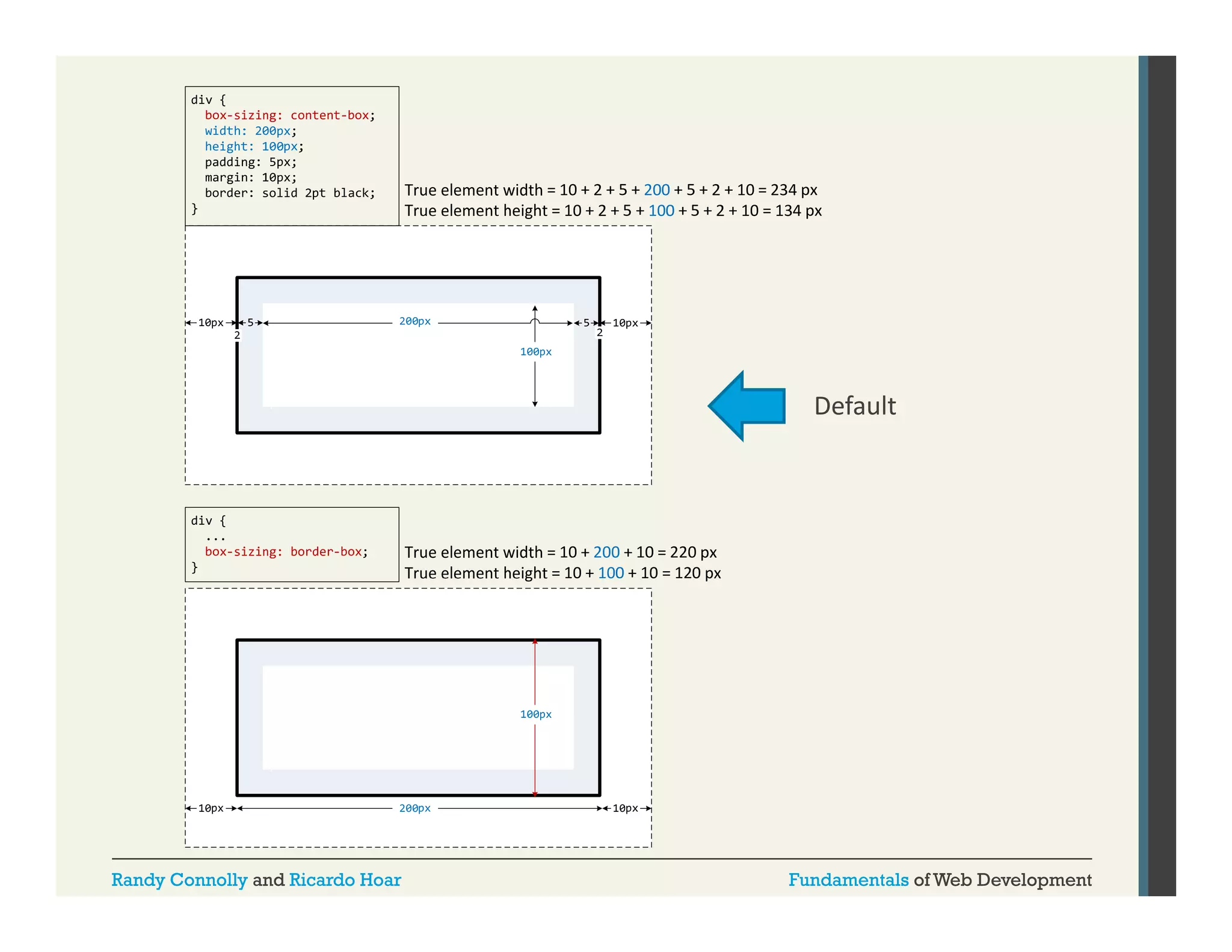 Default

Randy Connolly and Ricardo Hoar

Fundamentals of Web Development

 