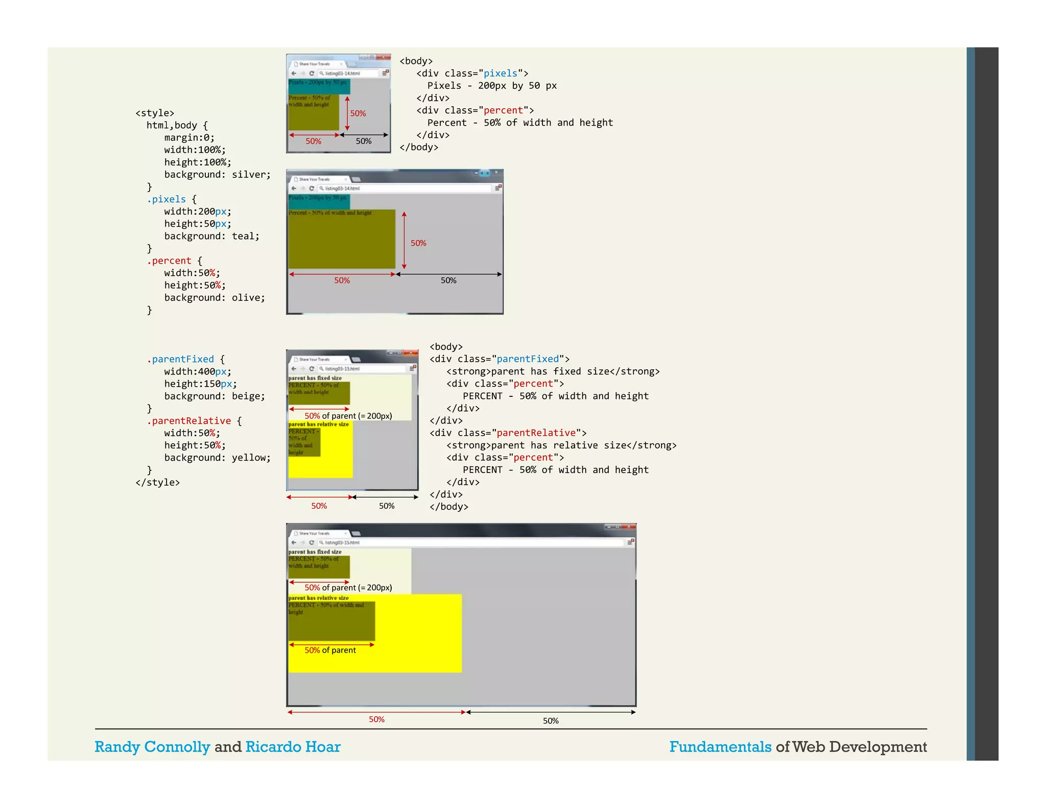 Randy Connolly and Ricardo Hoar

Fundamentals of Web Development

 