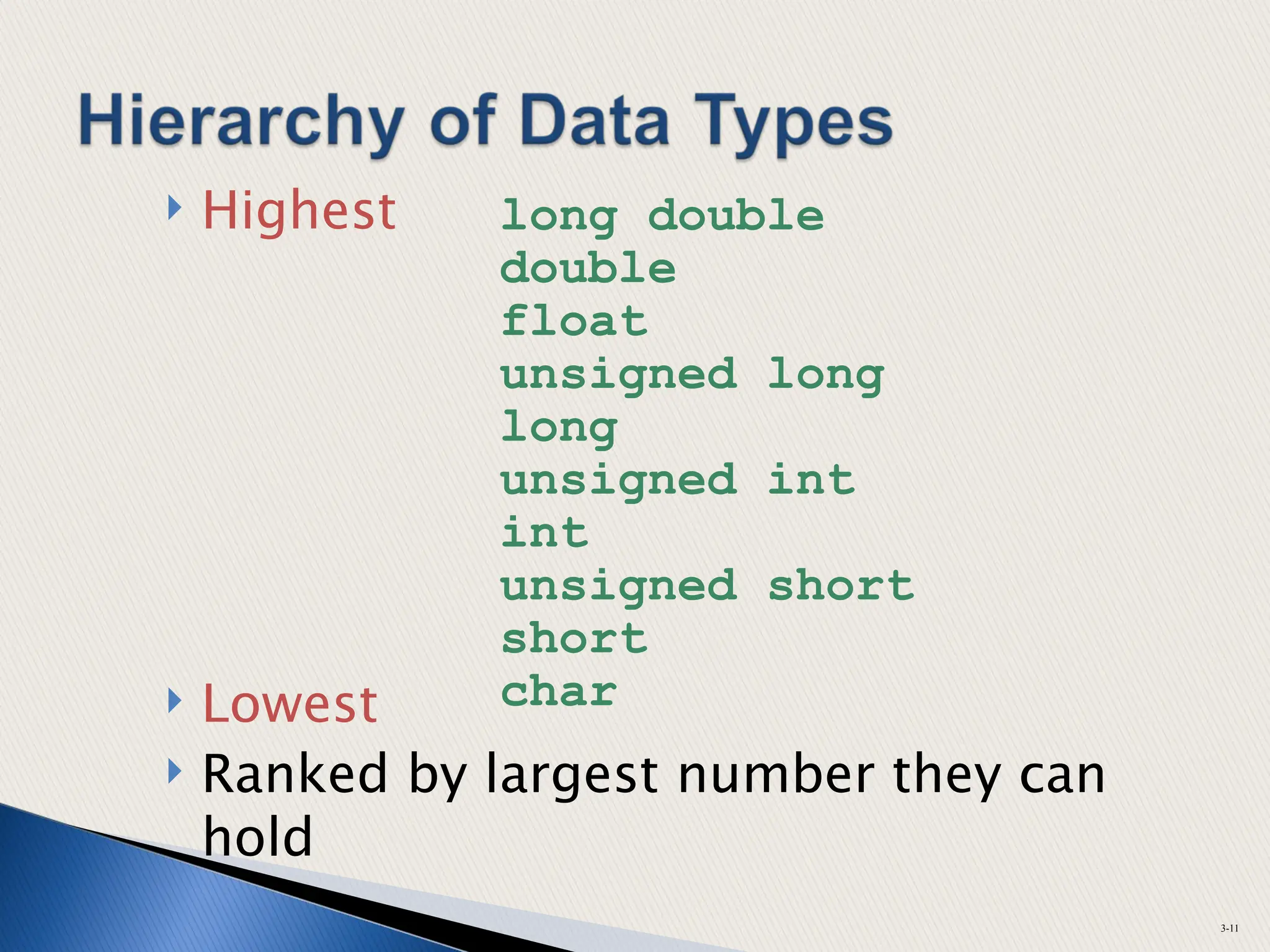  Highest
 Lowest
 Ranked by largest number they can
hold
3-11
long double
double
float
unsigned long
long
unsigned int
int
unsigned short
short
char
 