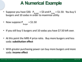 A Numerical Example
Ch. 3 • 14
©2015 Cengage Learning. All Rights Reserved. May not be scanned, copied or duplicated, or posted to a publicly accessible website, in whole or in part.
• Suppose you have $30. P = $3 and P
Burger Soda
= $1.50. You buy 5
burgers and 10 sodas in order to maximize utility.
• Now suppose P = $1.50
Burger
• If you still buy 5 burgers and 10 sodas you have $7.50 left over.
• At this point the MRS ≠ price ratio. Buy more burgers and less
soda: substitution effect
• With greater purchasing power can buy more burgers and more
soda: income effect
 
