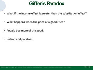 Giffen’sParadox
Ch. 3 • 21
©2015 Cengage Learning. All Rights Reserved. May not be scanned, copied or duplicated, or posted to a publicly accessible website, in whole or in part.
• What if the income effect is greater than the substitution effect?
• What happens when the price of a good rises?
• People buy more of the good.
• Ireland and potatoes.
 
