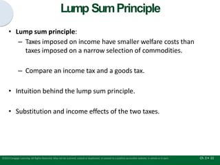 Lump SumPrinciple
Ch. 3 • 22
©2015 Cengage Learning. All Rights Reserved. May not be scanned, copied or duplicated, or posted to a publicly accessible website, in whole or in part.
• Lump sum principle:
– Taxes imposed on income have smaller welfare costs than
taxes imposed on a narrow selection of commodities.
– Compare an income tax and a goods tax.
• Intuition behind the lump sum principle.
• Substitution and income effects of the two taxes.
 