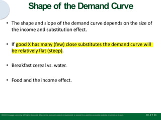 Shape of the Demand Curve
Ch. 3 • 31
©2015 Cengage Learning. All Rights Reserved. May not be scanned, copied or duplicated, or posted to a publicly accessible website, in whole or in part.
• The shape and slope of the demand curve depends on the size of
the income and substitution effect.
• If good X has many (few) close substitutes the demand curve will
be relatively flat (steep).
• Breakfast cereal vs. water.
• Food and the income effect.
 
