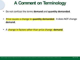 A Comment on Terminology
Ch. 3 • 35
©2015 Cengage Learning. All Rights Reserved. May not be scanned, copied or duplicated, or posted to a publicly accessible website, in whole or in part.
• Do not confuse the terms demand and quantity demanded.
• Price causes a change in quantity demanded. It does NOT change
demand.
• A change in factors other than price change demand.
 