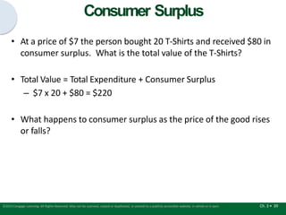 Consumer Surplus
Ch. 3 • 39
©2015 Cengage Learning. All Rights Reserved. May not be scanned, copied or duplicated, or posted to a publicly accessible website, in whole or in part.
• At a price of $7 the person bought 20 T-Shirts and received $80 in
consumer surplus. What is the total value of the T-Shirts?
• Total Value = Total Expenditure + Consumer Surplus
– $7 x 20 + $80 = $220
• What happens to consumer surplus as the price of the good rises
or falls?
 
