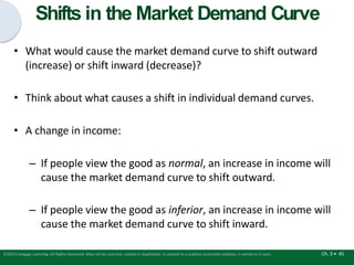 Shifts in the Market Demand Curve
Ch. 3 • 45
©2015 Cengage Learning. All Rights Reserved. May not be scanned, copied or duplicated, or posted to a publicly accessible website, in whole or in part.
• What would cause the market demand curve to shift outward
(increase) or shift inward (decrease)?
• Think about what causes a shift in individual demand curves.
• A change in income:
– If people view the good as normal, an increase in income will
cause the market demand curve to shift outward.
– If people view the good as inferior, an increase in income will
cause the market demand curve to shift inward.
 