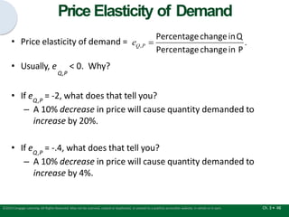 Price Elasticity of Demand
• Price elasticity of demand =
• Usually, e < 0. Why?
Q,P
Q,P
• If e = -2, what does that tell you?
– A 10% decrease in price will cause quantity demanded to
increase by 20%.
Q,P
• If e = -.4, what does that tell you?
– A 10% decrease in price will cause quantity demanded to
increase by 4%.
Ch. 3 • 48
©2015 Cengage Learning. All Rights Reserved. May not be scanned, copied or duplicated, or posted to a publicly accessible website, in whole or in part.
 