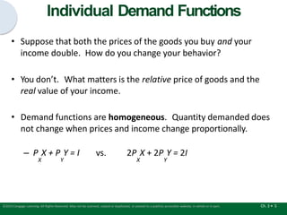 Individual Demand Functions
Ch. 3 • 5
©2015 Cengage Learning. All Rights Reserved. May not be scanned, copied or duplicated, or posted to a publicly accessible website, in whole or in part.
• Suppose that both the prices of the goods you buy and your
income double. How do you change your behavior?
• You don’t. What matters is the relative price of goods and the
real value of your income.
• Demand functions are homogeneous. Quantity demanded does
not change when prices and income change proportionally.
– P X + P Y = I vs. 2P X + 2P Y = 2I
X Y X Y
 