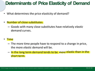 Determinants of Price Elasticity of Demand
Ch. 3 • 53
©2015 Cengage Learning. All Rights Reserved. May not be scanned, copied or duplicated, or posted to a publicly accessible website, in whole or in part.
• What determines the price elasticity of demand?
• Number of close substitutes.
– Goods with many close substitutes have relatively elastic
demand curves.
• Time
– The more time people have to respond to a change in price,
the more elastic demand will be.
n the long term demand tends to be
– I more elastic than in the
short term.
 
