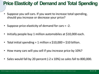 • Suppose you sell cars. If you want to increase total spending,
should you increase or decrease your price?
• Suppose price elasticity of demand for cars = -2.
• Initially people buy 1 million automobiles at $10,000 each.
• Total initial spending = 1 million x $10,000 = $10 billion.
• How many cars will you sell if you increase price by 10%?
• Sales would fall by 20 percent (-2 x 10%) so sales fall to 800,000.
Ch. 3 • 54
©2015 Cengage Learning. All Rights Reserved. May not be scanned, copied or duplicated, or posted to a publicly accessible website, in whole or in part.
Price Elasticity of Demand and T
otal Spending
 