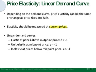 • Depending on the demand curve, price elasticity can be the same
or change as price rises and falls.
• Elasticity should be measured at current prices.
• Linear demand curves:
– Elastic at prices above midpoint price: e < -1
– Unit elastic at midpoint price: e = -1
– Inelastic at prices below midpoint price: e > -1
Ch. 3 • 61
©2015 Cengage Learning. All Rights Reserved. May not be scanned, copied or duplicated, or posted to a publicly accessible website, in whole or in part.
Price Elasticity: Linear Demand Curve
 