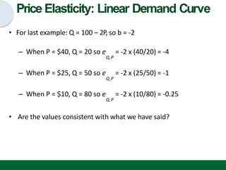 Price Elasticity: Linear Demand Curve
• For last example: Q = 100 – 2P, so b = -2
– When P = $40, Q = 20 so e = -2 x (40/20) = -4
Q,P
– When P = $25, Q = 50 so e = -2 x (25/50) = -1
Q,P
– When P = $10, Q = 80 so e = -2 x (10/80) = -0.25
Q,P
• Are the values consistent with what we have said?
 