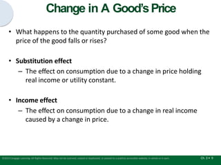 Change in A Good’sPrice
Ch. 3 • 9
©2015 Cengage Learning. All Rights Reserved. May not be scanned, copied or duplicated, or posted to a publicly accessible website, in whole or in part.
• What happens to the quantity purchased of some good when the
price of the good falls or rises?
• Substitution effect
– The effect on consumption due to a change in price holding
real income or utility constant.
• Income effect
– The effect on consumption due to a change in real income
caused by a change in price.
 