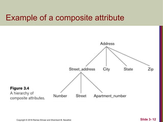Copyright © 2016 Ramez Elmasr and Shamkant B. Navathei Slide 3- 12
Example of a composite attribute
 