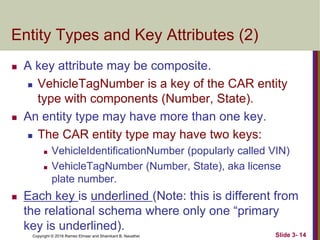 Copyright © 2016 Ramez Elmasr and Shamkant B. Navathei Slide 3- 14
Entity Types and Key Attributes (2)
 A key attribute may be composite.
 VehicleTagNumber is a key of the CAR entity
type with components (Number, State).
 An entity type may have more than one key.
 The CAR entity type may have two keys:
 VehicleIdentificationNumber (popularly called VIN)
 VehicleTagNumber (Number, State), aka license
plate number.
 Each key is underlined (Note: this is different from
the relational schema where only one “primary
key is underlined).
 
