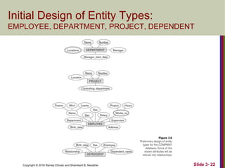 Copyright © 2016 Ramez Elmasr and Shamkant B. Navathei Slide 3- 22
Initial Design of Entity Types:
EMPLOYEE, DEPARTMENT, PROJECT, DEPENDENT
 