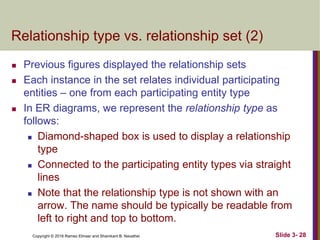 Copyright © 2016 Ramez Elmasr and Shamkant B. Navathei Slide 3- 28
Relationship type vs. relationship set (2)
 Previous figures displayed the relationship sets
 Each instance in the set relates individual participating
entities – one from each participating entity type
 In ER diagrams, we represent the relationship type as
follows:
 Diamond-shaped box is used to display a relationship
type
 Connected to the participating entity types via straight
lines
 Note that the relationship type is not shown with an
arrow. The name should be typically be readable from
left to right and top to bottom.
 