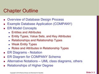 Copyright © 2016 Ramez Elmasr and Shamkant B. Navathei Slide 3- 3
Chapter Outline
 Overview of Database Design Process
 Example Database Application (COMPANY)
 ER Model Concepts
 Entities and Attributes
 Entity Types, Value Sets, and Key Attributes
 Relationships and Relationship Types
 Weak Entity Types
 Roles and Attributes in Relationship Types
 ER Diagrams - Notation
 ER Diagram for COMPANY Schema
 Alternative Notations – UML class diagrams, others
 Relationships of Higher Degree
 