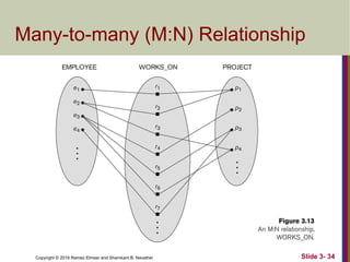 Copyright © 2016 Ramez Elmasr and Shamkant B. Navathei Slide 3- 34
Many-to-many (M:N) Relationship
 