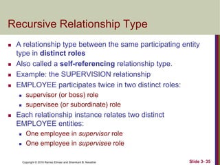 Copyright © 2016 Ramez Elmasr and Shamkant B. Navathei Slide 3- 35
Recursive Relationship Type
 A relationship type between the same participating entity
type in distinct roles
 Also called a self-referencing relationship type.
 Example: the SUPERVISION relationship
 EMPLOYEE participates twice in two distinct roles:
 supervisor (or boss) role
 supervisee (or subordinate) role
 Each relationship instance relates two distinct
EMPLOYEE entities:
 One employee in supervisor role
 One employee in supervisee role
 