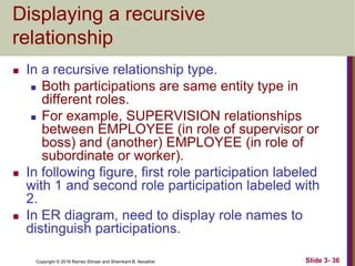 Copyright © 2016 Ramez Elmasr and Shamkant B. Navathei Slide 3- 36
Displaying a recursive
relationship
 In a recursive relationship type.
 Both participations are same entity type in
different roles.
 For example, SUPERVISION relationships
between EMPLOYEE (in role of supervisor or
boss) and (another) EMPLOYEE (in role of
subordinate or worker).
 In following figure, first role participation labeled
with 1 and second role participation labeled with
2.
 In ER diagram, need to display role names to
distinguish participations.
 