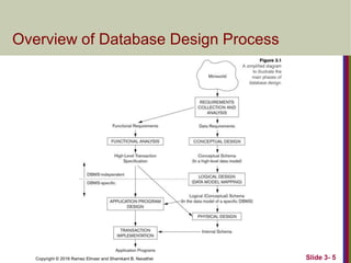 Copyright © 2016 Ramez Elmasr and Shamkant B. Navathei Slide 3- 5
Overview of Database Design Process
 