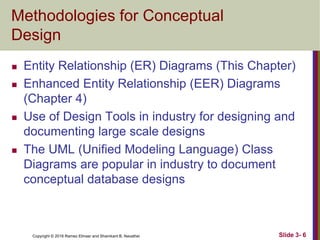 Copyright © 2016 Ramez Elmasr and Shamkant B. Navathei
Methodologies for Conceptual
Design
 Entity Relationship (ER) Diagrams (This Chapter)
 Enhanced Entity Relationship (EER) Diagrams
(Chapter 4)
 Use of Design Tools in industry for designing and
documenting large scale designs
 The UML (Unified Modeling Language) Class
Diagrams are popular in industry to document
conceptual database designs
Slide 3- 6
 