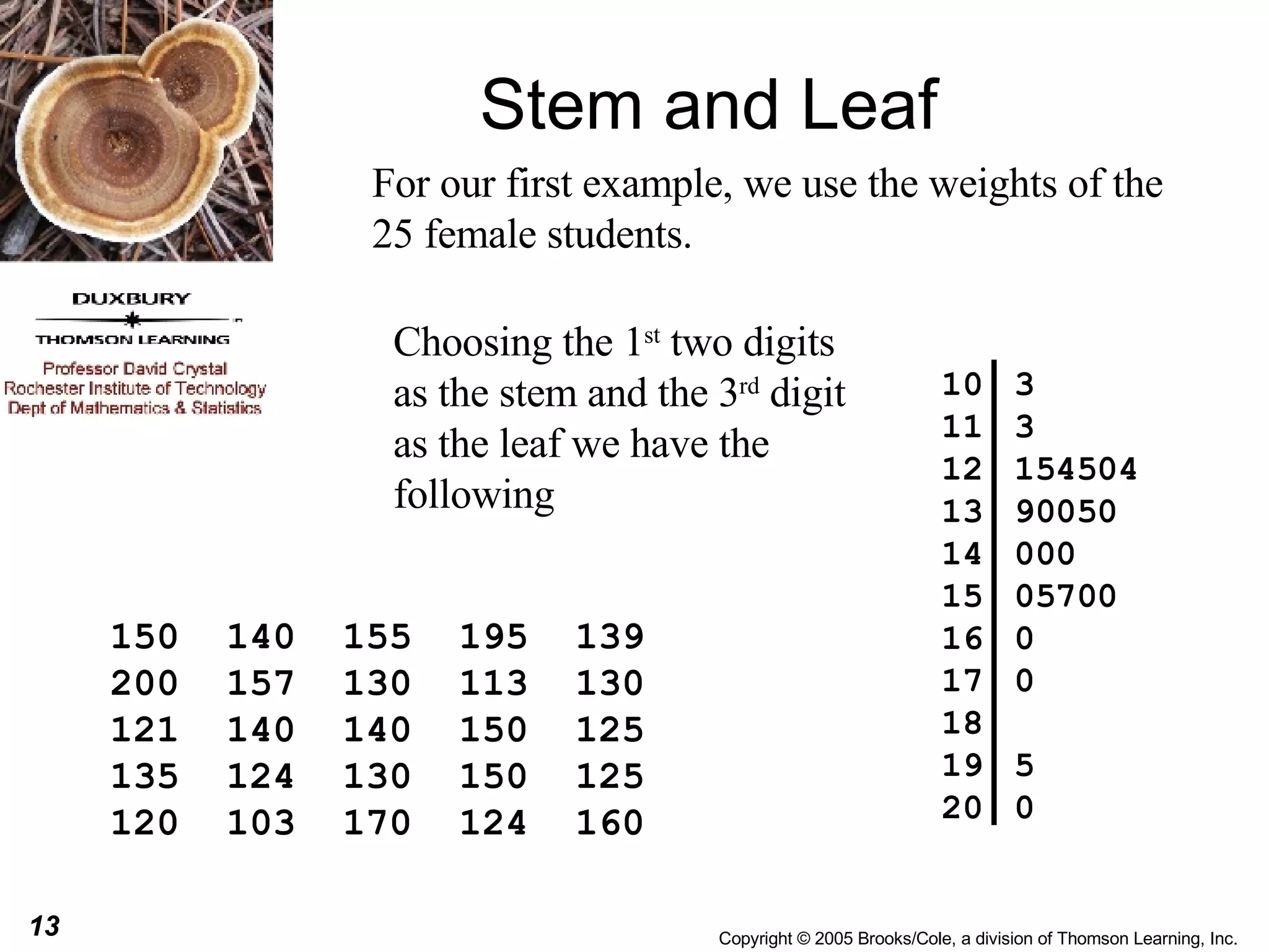 Stem and Leaf Choosing the 1 st  two digits as the stem and the 3 rd  digit as the leaf we have the following 150  140  155  195  139 200  157  130  113  130 121  140  140  150  125 135  124  130  150  125 120  103  170  124  160 For our first example, we use the weights of the 25 female students. 10  11  12  13  14  15  16  17  18  19  20  3 3 154504 90050 000 05700 0 0 5 0 